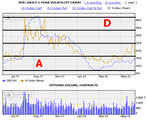 Herramientas del trading.  IVolatility